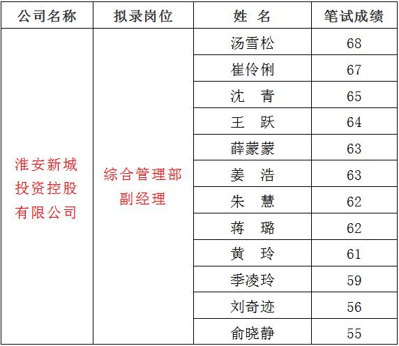 3、新城1.jpg