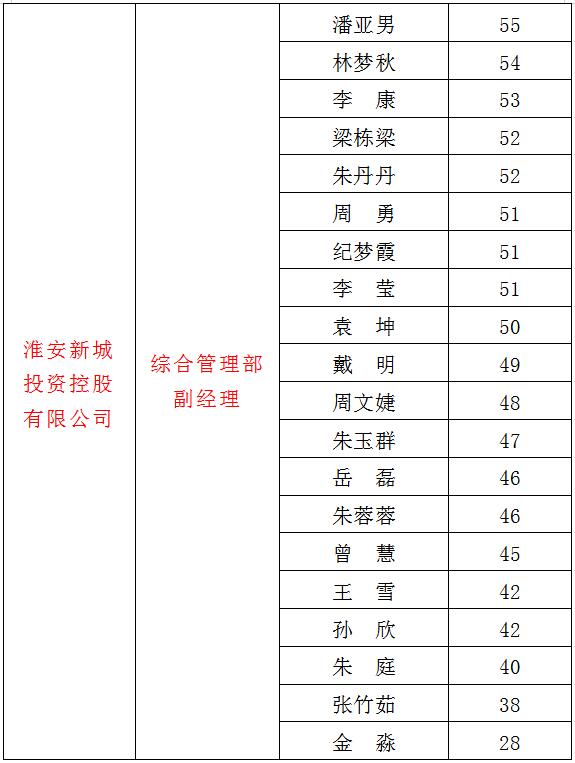 3、新城2.jpg