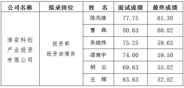 2、科創 面試.jpg